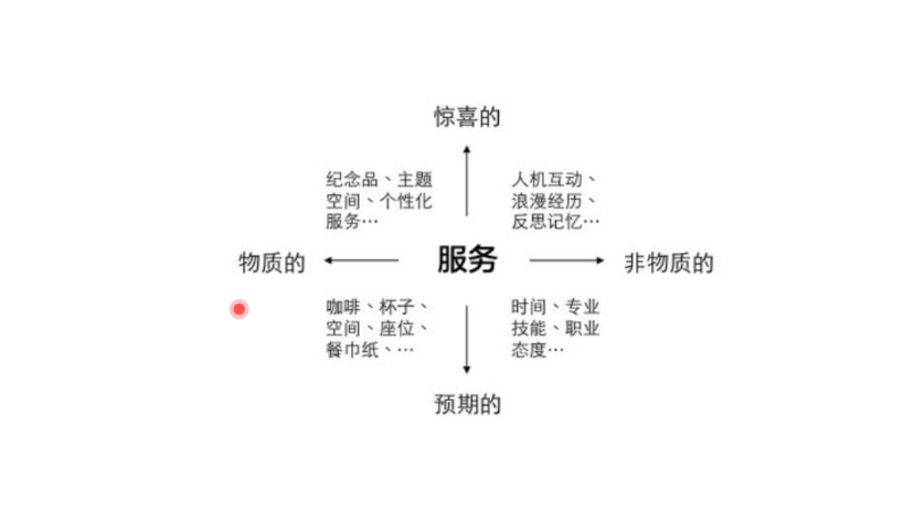 江南大學(xué)辛向陽(yáng) 解讀服務(wù)設(shè)計(jì)，讓專業(yè)設(shè)計(jì)服務(wù)賦能人人產(chǎn)品經(jīng)理