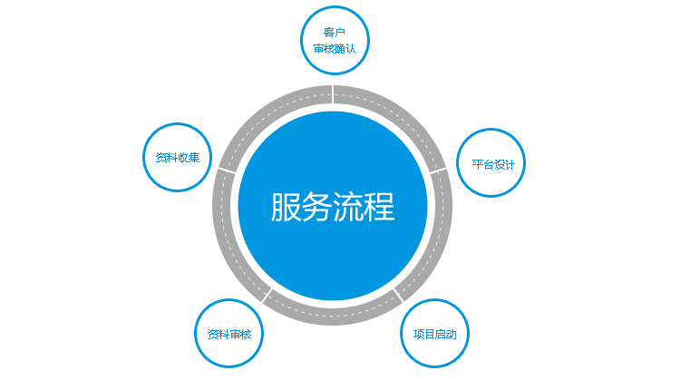 廣州外貿網站建設的重點與細節 打造專業設計服務的制勝之道